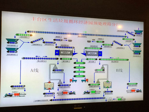 PLC controlling system
